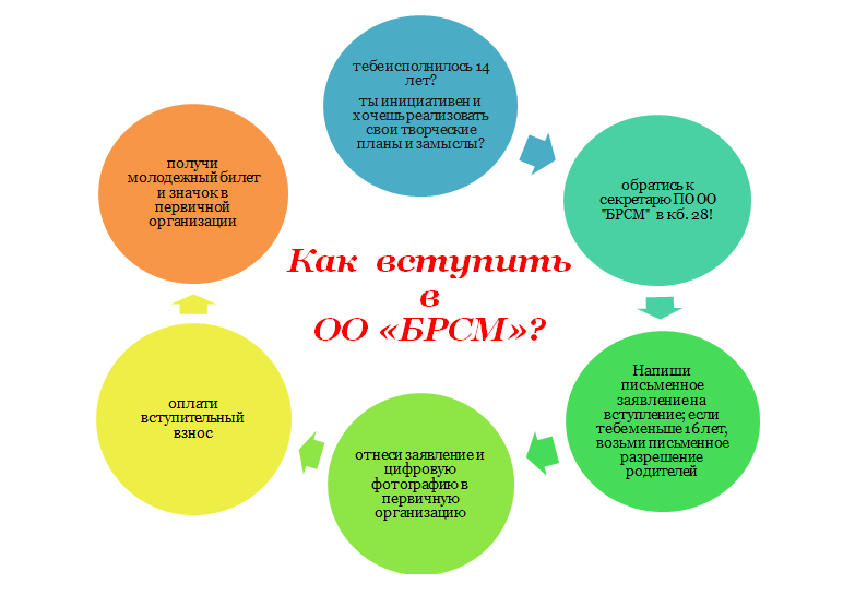 Как вступить в БРСМ